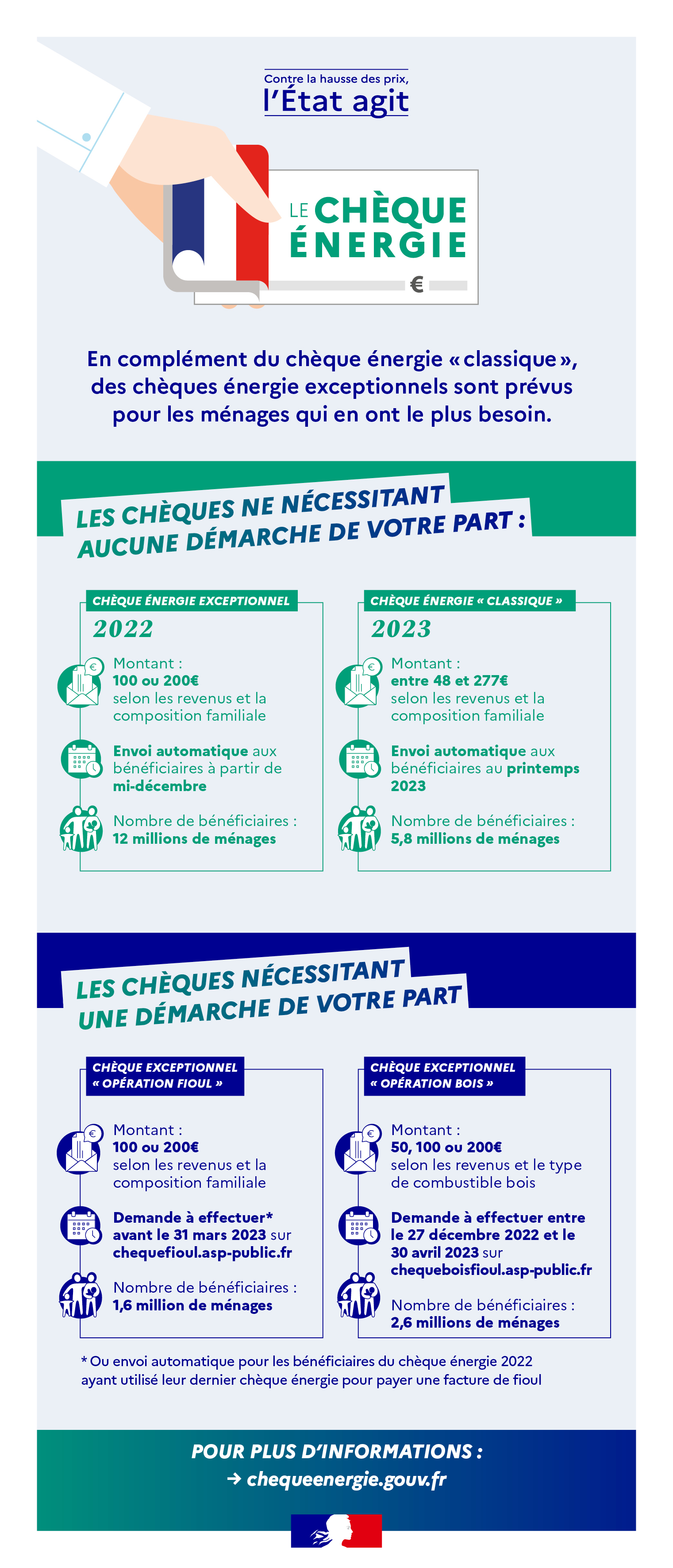 Chèque énergie exceptionnel qui va en profiter en 2022 MesDépanneurs.fr